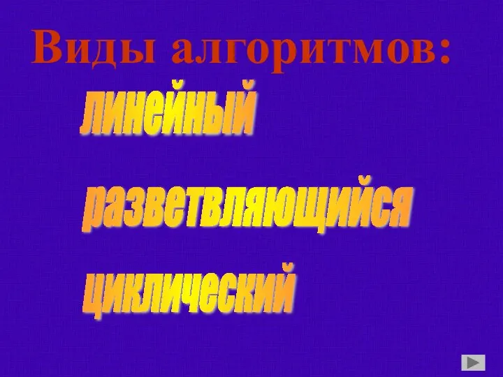 Виды алгоритмов: линейный разветвляющийся циклический