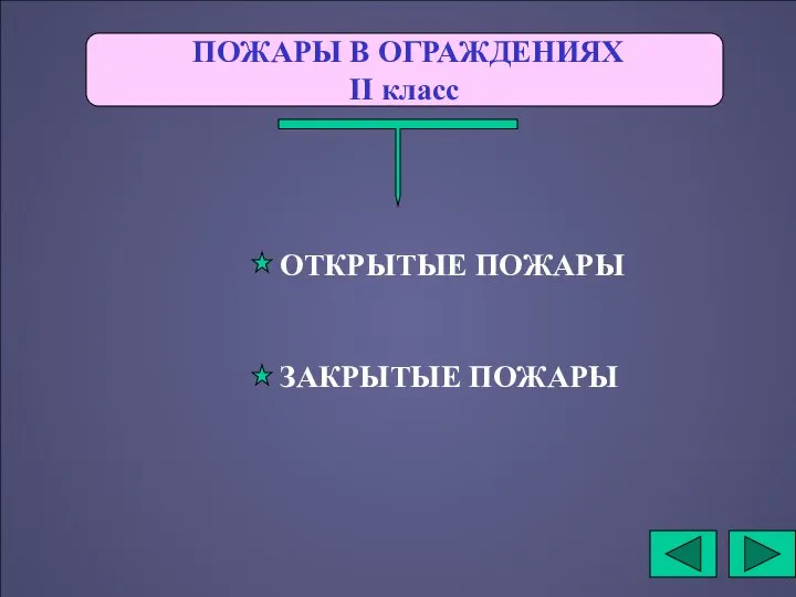 ПОЖАРЫ В ОГРАЖДЕНИЯХ II класс ОТКРЫТЫЕ ПОЖАРЫ ЗАКРЫТЫЕ ПОЖАРЫ