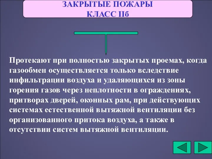 ЗАКРЫТЫЕ ПОЖАРЫ КЛАСС IIб Протекают при полностью закрытых проемах, когда газообмен