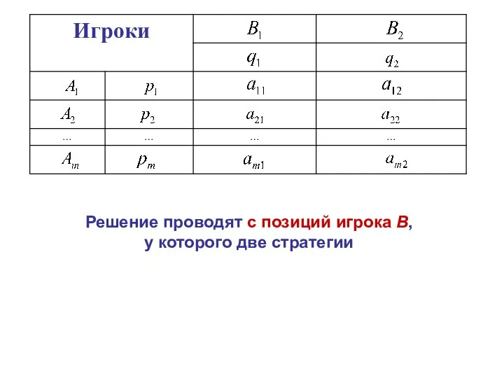 Решение проводят с позиций игрока B, у которого две стратегии