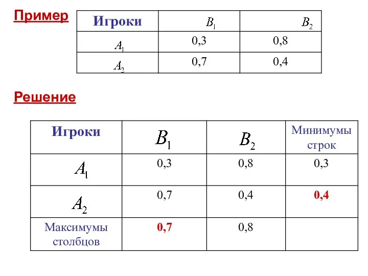 Пример Решение