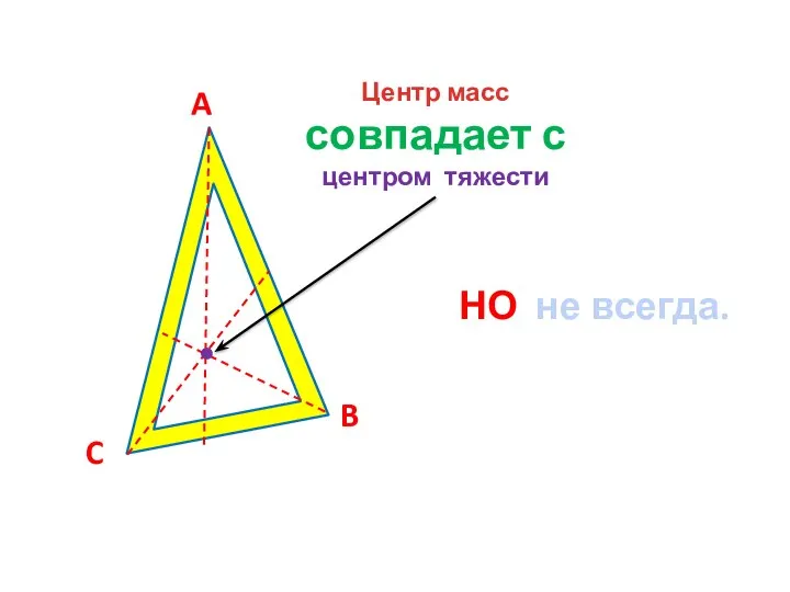 Центр масс совпадает с центром тяжести НО не всегда.