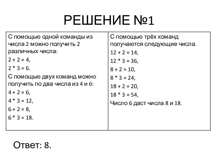 РЕШЕНИЕ №1 Ответ: 8.