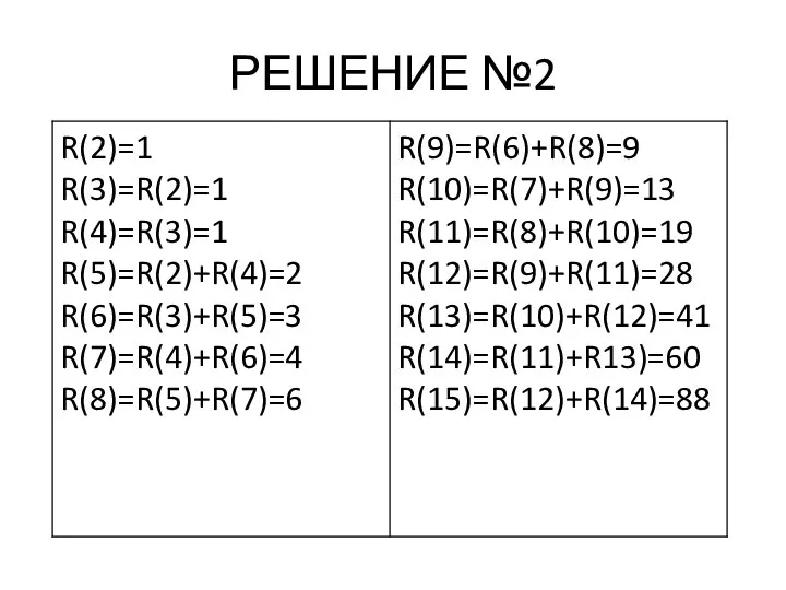 РЕШЕНИЕ №2