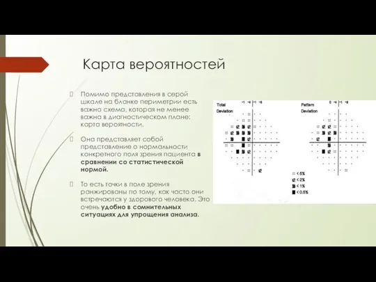 Карта вероятностей Помимо представления в серой шкале на бланке периметрии есть