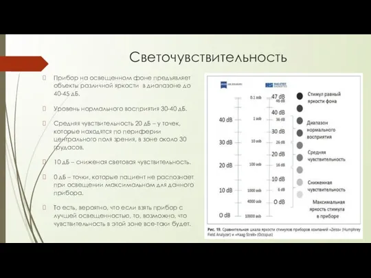 Светочувствительность Прибор на освещенном фоне предъявляет объекты различной яркости в диапазоне