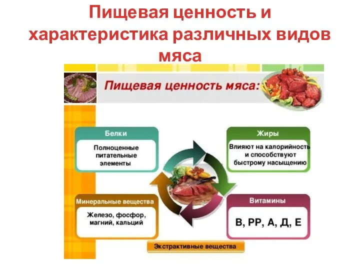 Пищевая ценность и характеристика различных видов мяса