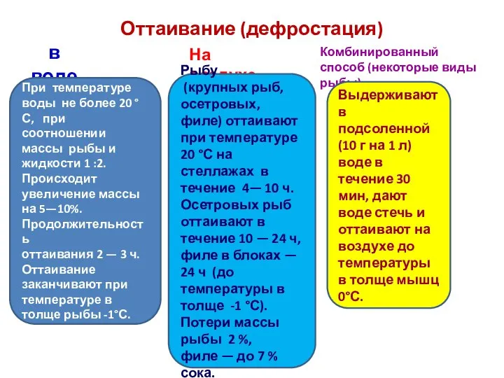 Оттаивание (дефростация) в воде При температуре воды не более 20 °С,