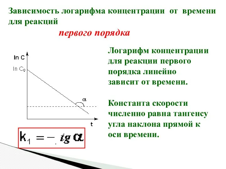 Зависимость логарифма концентрации от времени для реакций первого порядка Логарифм концентрации