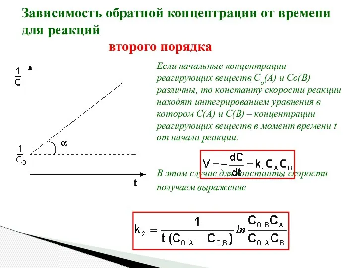 Зависимость обратной концентрации от времени для реакций второго порядка Если начальные