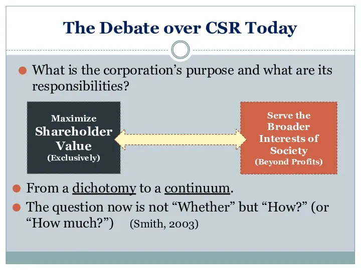 The Debate over CSR Today From a dichotomy to a continuum.