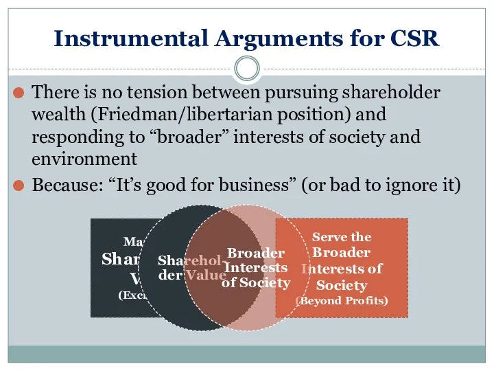 Instrumental Arguments for CSR There is no tension between pursuing shareholder