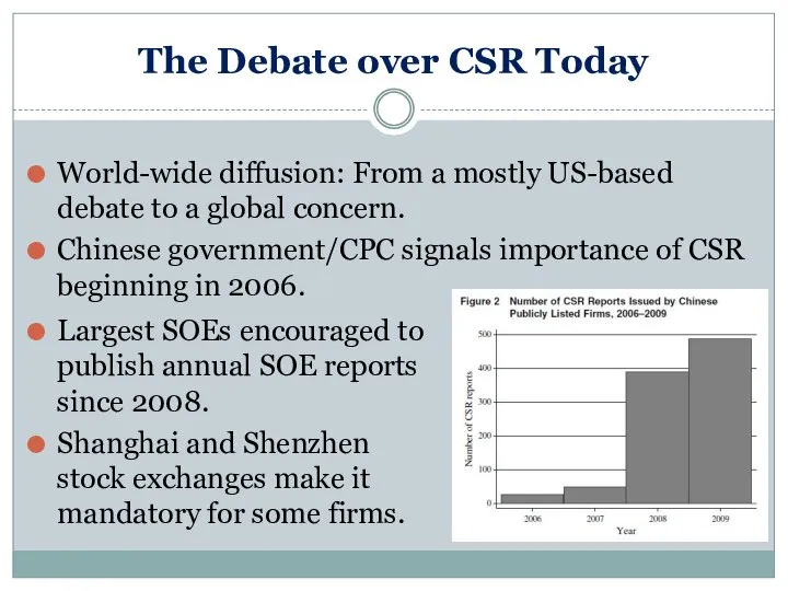 The Debate over CSR Today World-wide diffusion: From a mostly US-based