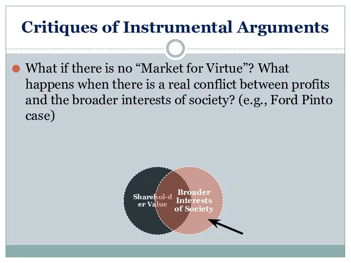 Critiques of Instrumental Arguments What if there is no “Market for