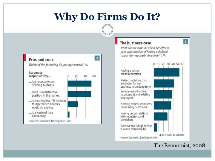 Why Do Firms Do It? The Economist, 2008