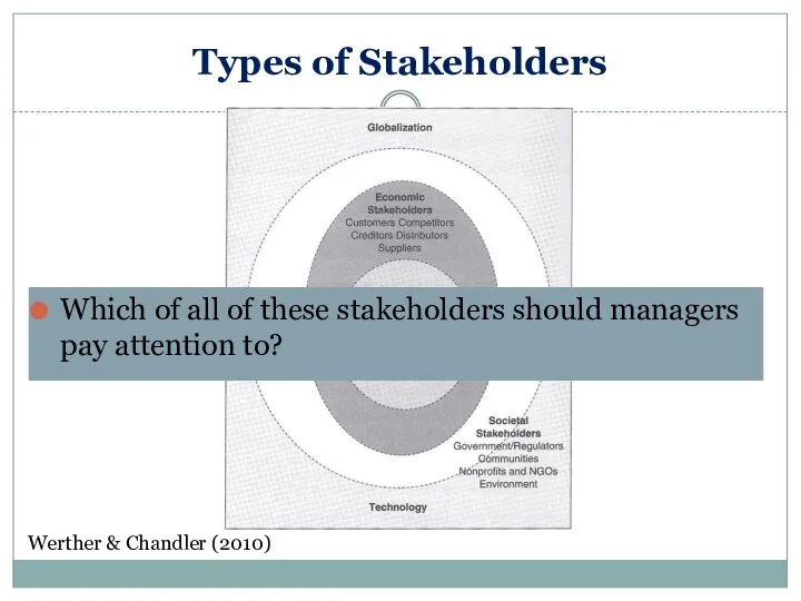 Types of Stakeholders Werther & Chandler (2010) Which of all of