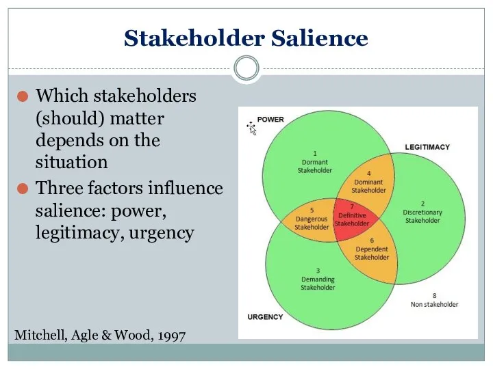 Stakeholder Salience Which stakeholders (should) matter depends on the situation Three