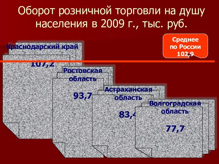 Оборот розничной торговли на душу населения в 2009 г., тыс. руб.