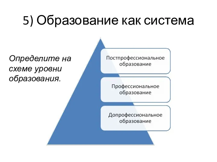 5) Образование как система Определите на схеме уровни образования.