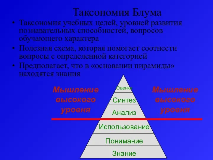 Таксономия учебных целей, уровней развития познавательных способностей, вопросов обучающего характера Полезная