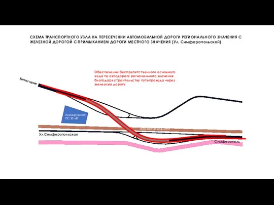 ЧАСТЬ 1 СХЕМА ТРАНСПОРТНОГО УЗЛА НА ПЕРЕСЕЧЕНИИ АВТОМОБИЛЬНОЙ ДОРОГИ РЕГИОНАЛЬНОГО ЗНАЧЕНИЯ