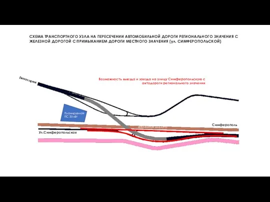 ЧАСТЬ 1 СХЕМА ТРАНСПОРТНОГО УЗЛА НА ПЕРЕСЕЧЕНИИ АВТОМОБИЛЬНОЙ ДОРОГИ РЕГИОНАЛЬНОГО ЗНАЧЕНИЯ