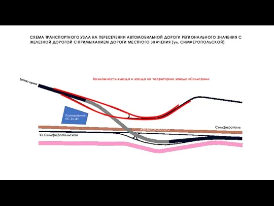 ЧАСТЬ 1 СХЕМА ТРАНСПОРТНОГО УЗЛА НА ПЕРЕСЕЧЕНИИ АВТОМОБИЛЬНОЙ ДОРОГИ РЕГИОНАЛЬНОГО ЗНАЧЕНИЯ