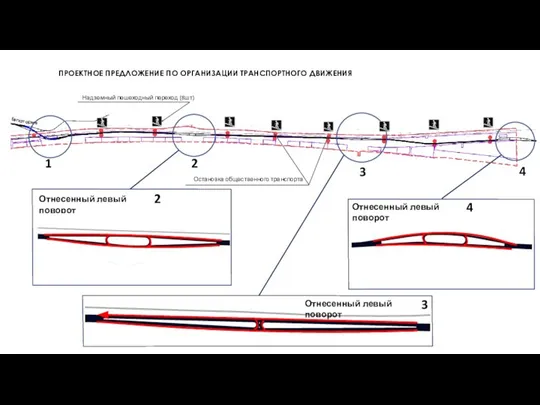 ПРОЕКТНОЕ ПРЕДЛОЖЕНИЕ ПО ОРГАНИЗАЦИИ ТРАНСПОРТНОГО ДВИЖЕНИЯ Отнесенный левый поворот Остановка общественного