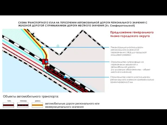 Предложения генерального плана городского округа СХЕМА ТРАНСПОРТНОГО УЗЛА НА ПЕРЕСЕЧЕНИИ АВТОМОБИЛЬНОЙ