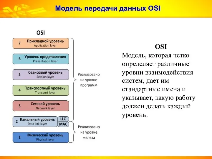 Модель передачи данных OSI OSI Модель, которая четко определяет различные уровни