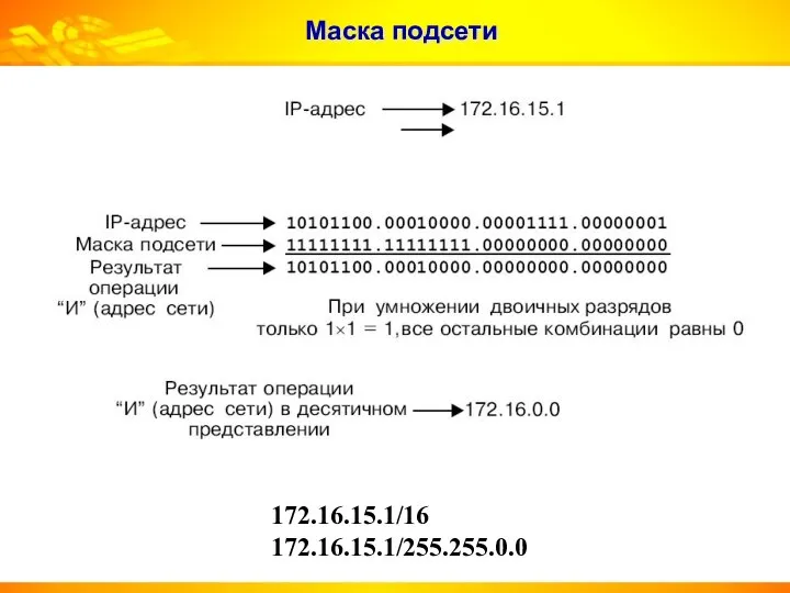 Маска подсети 172.16.15.1/16 172.16.15.1/255.255.0.0