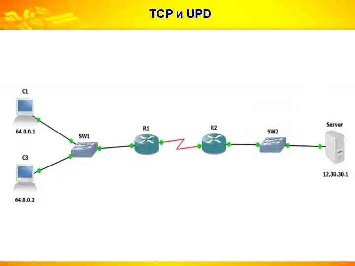 TCP и UPD