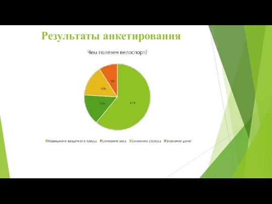 Результаты анкетирования