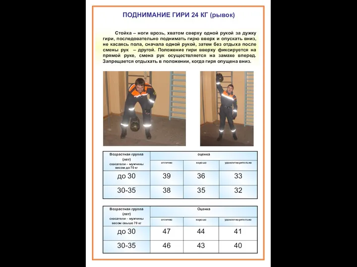 ПОДНИМАНИЕ ГИРИ 24 КГ (рывок) Стойка – ноги врозь, хватом сверху