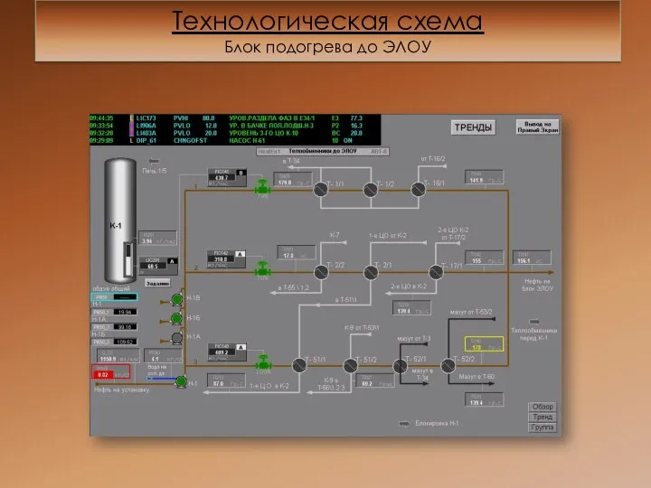 Технологическая схема Блок подогрева до ЭЛОУ
