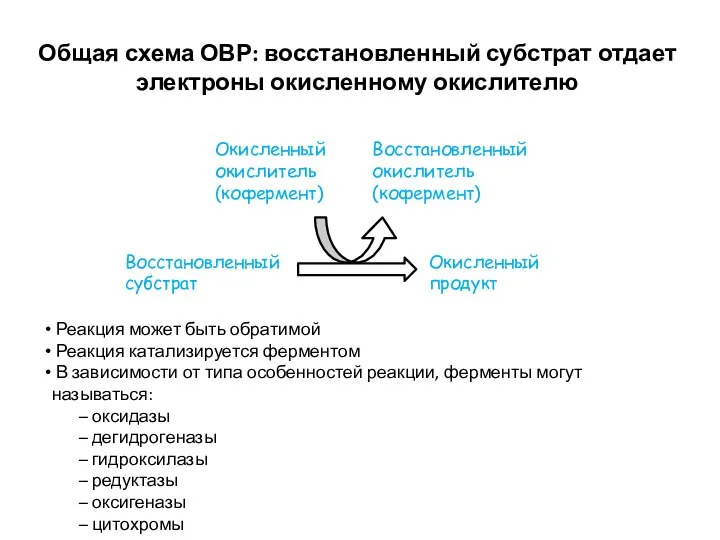 Общая схема ОВР: восстановленный субстрат отдает электроны окисленному окислителю Восстановленный субстрат