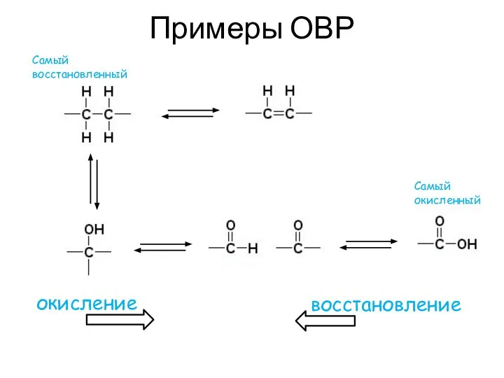 Примеры ОВР окисление восстановление Самый восстановленный Самый окисленный