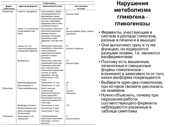 Нарушения метаболизма гликогена - гликогенозы Ферменты, участвующие в синтезе и распаде