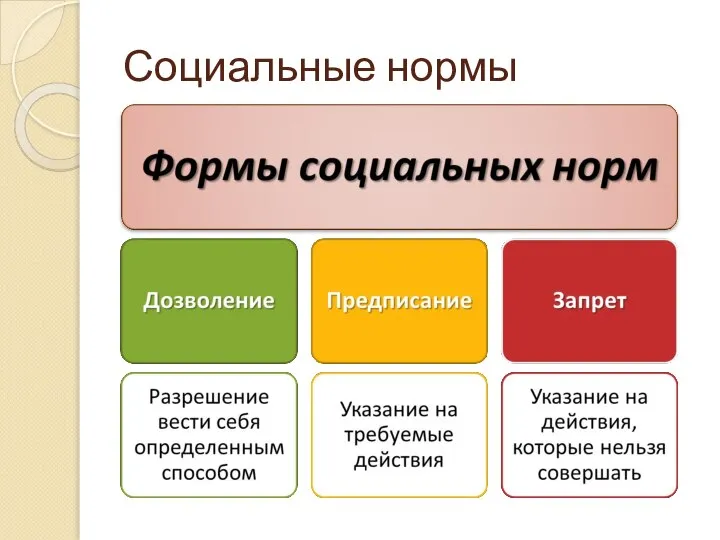 Социальные нормы