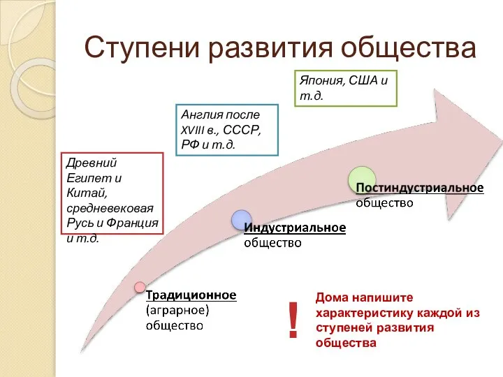 Англия после XVIII в., СССР, РФ и т.д. Древний Египет и