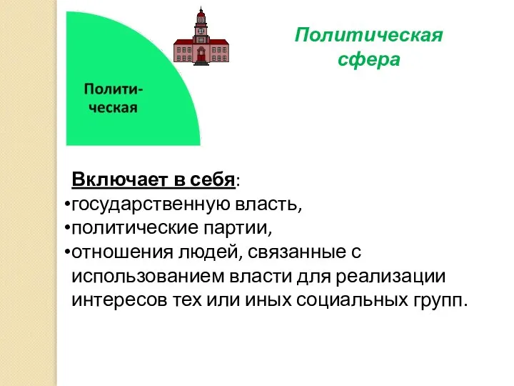 Включает в себя: государственную власть, политические партии, отношения людей, связанные с