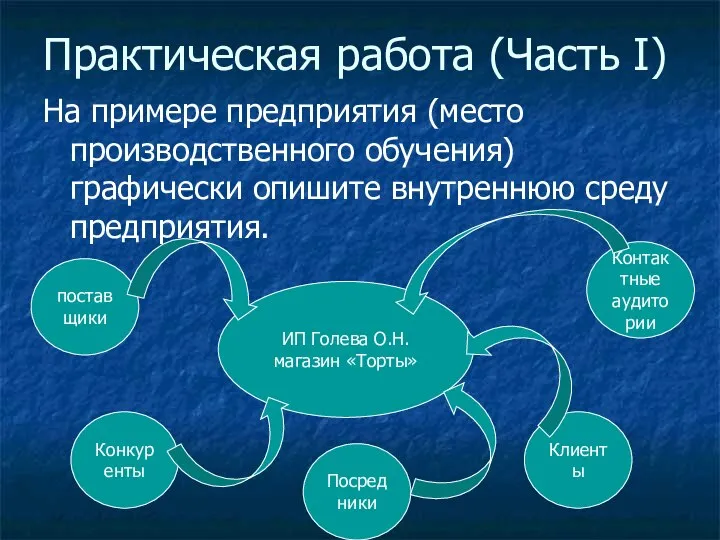 Практическая работа (Часть I) На примере предприятия (место производственного обучения) графически