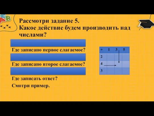 Рассмотри задание 5. Какое действие будем производить над числами? Сложение. Где