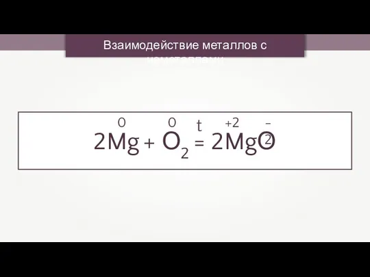 Взаимодействие металлов с неметаллами 2Mg + О2 = 2MgО t 0 0 +2 -2