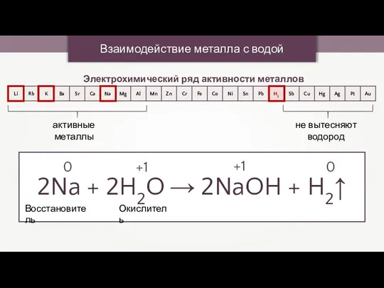 Взаимодействие металла с водой Электрохимический ряд активности металлов активные металлы 2Na