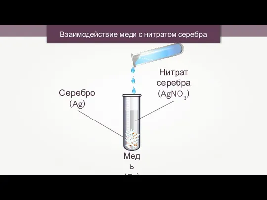 Медь (Cu) Взаимодействие меди с нитратом серебра