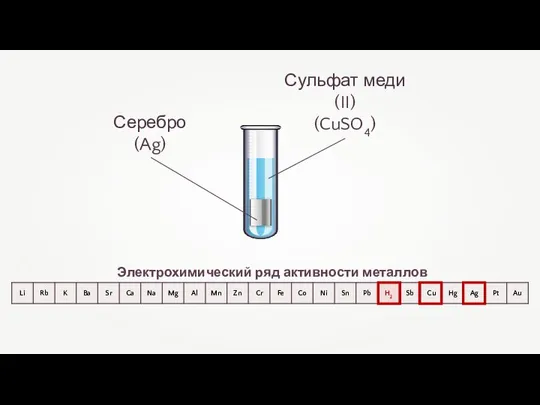 Электрохимический ряд активности металлов