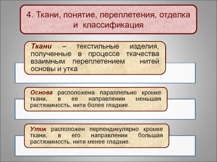 4. Ткани, понятие, переплетения, отделка и классификация