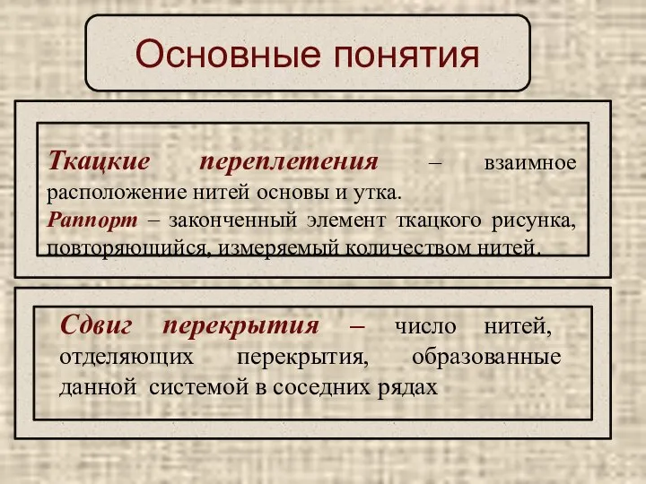 Основные понятия Ткацкие переплетения – взаимное расположение нитей основы и утка.