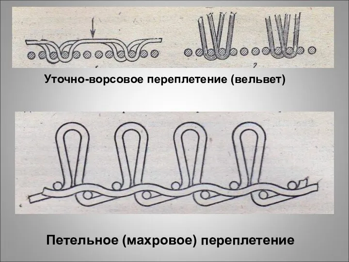 Уточно-ворсовое переплетение (вельвет) Петельное (махровое) переплетение